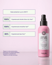 Maria Nila Quick Dry Heat Spray, produktets fordele
